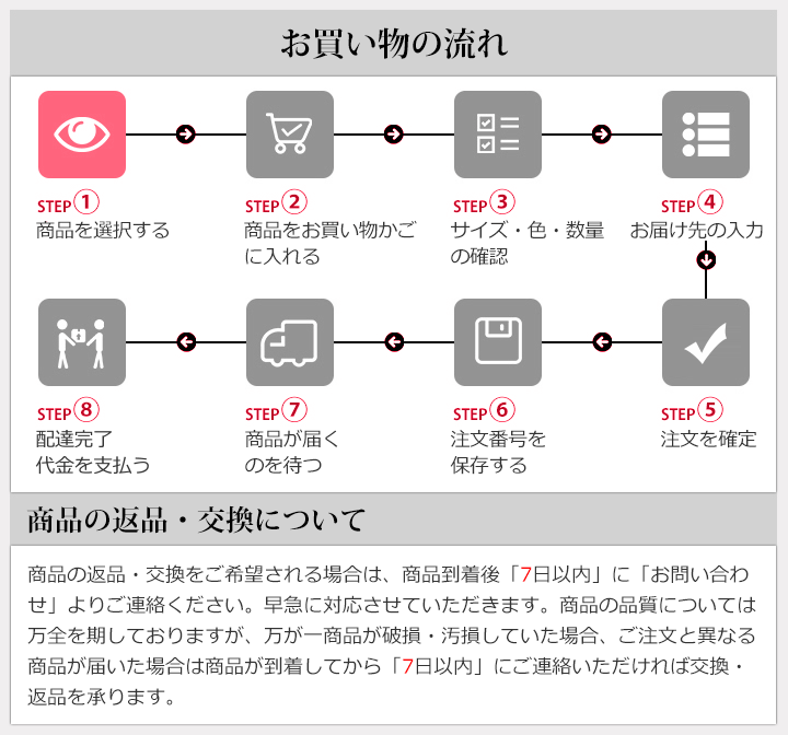 shoppingProcess.e336d04.gif